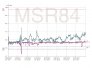 MSR-BudgetLine-PDF-Report